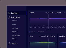 Dashboard Design